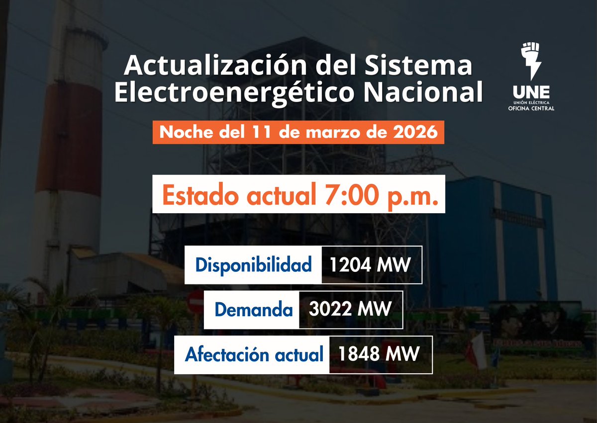 🇨🇺 Actualización del Sistema Electroenergético Nacional a las 19:00 del 11 de marzo de 2026.

#UnidosXCuba #NotaInformativa #UniónEléctrica #SEN