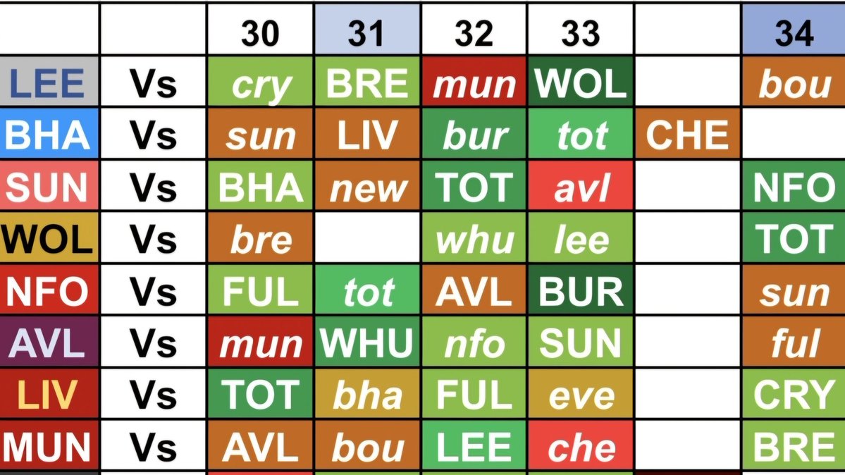 Planet FPL (James) tweet media