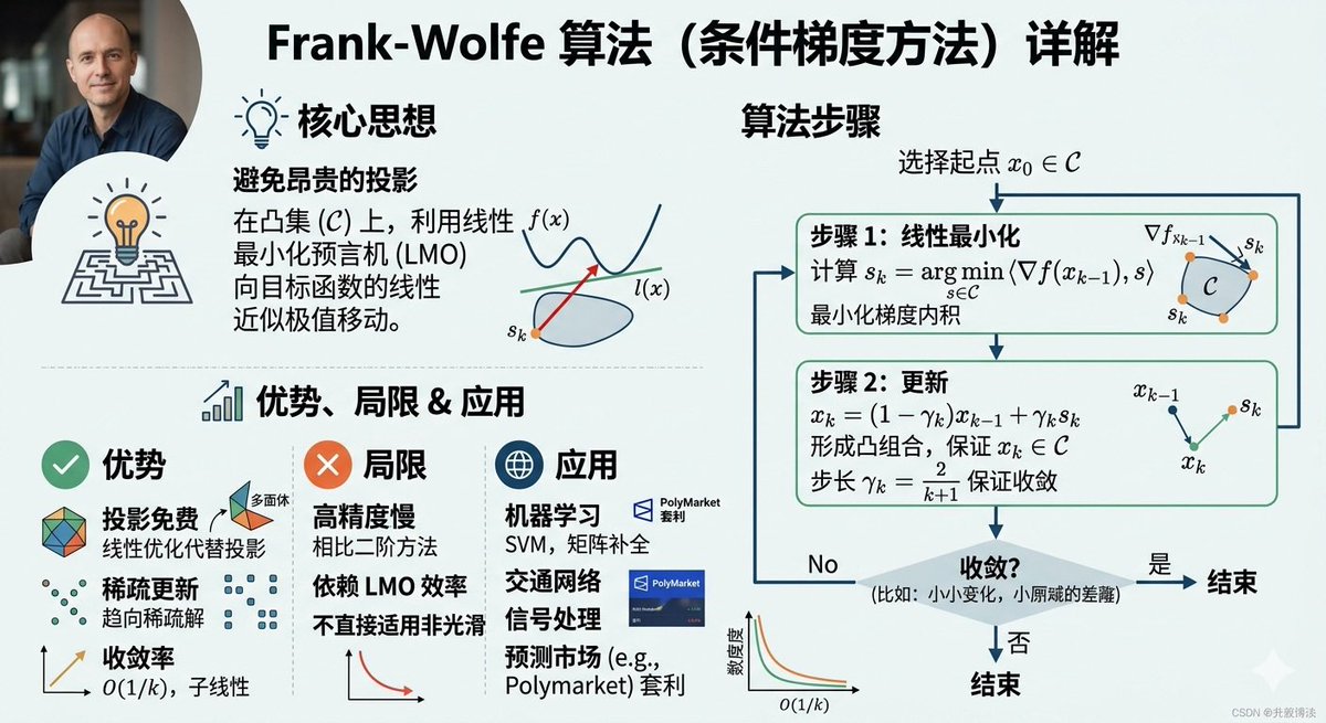 币世王 | 🦅🐬TermMax tweet media