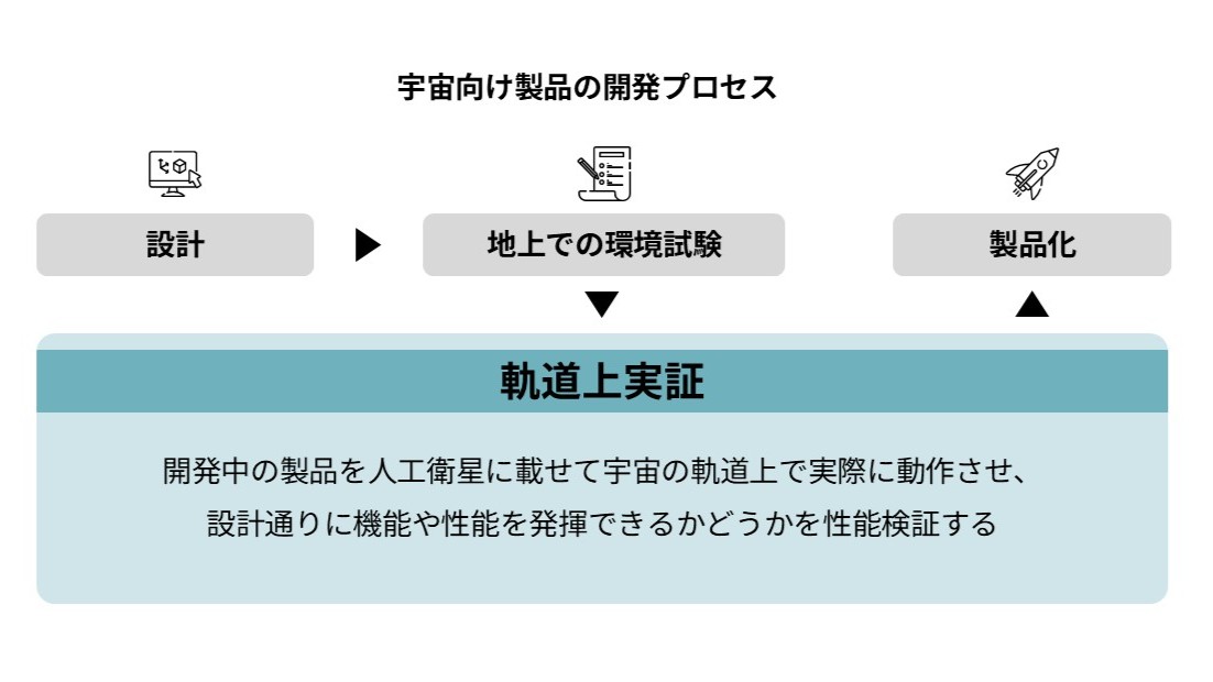 Axelspace アクセルスペース🛰️ tweet media