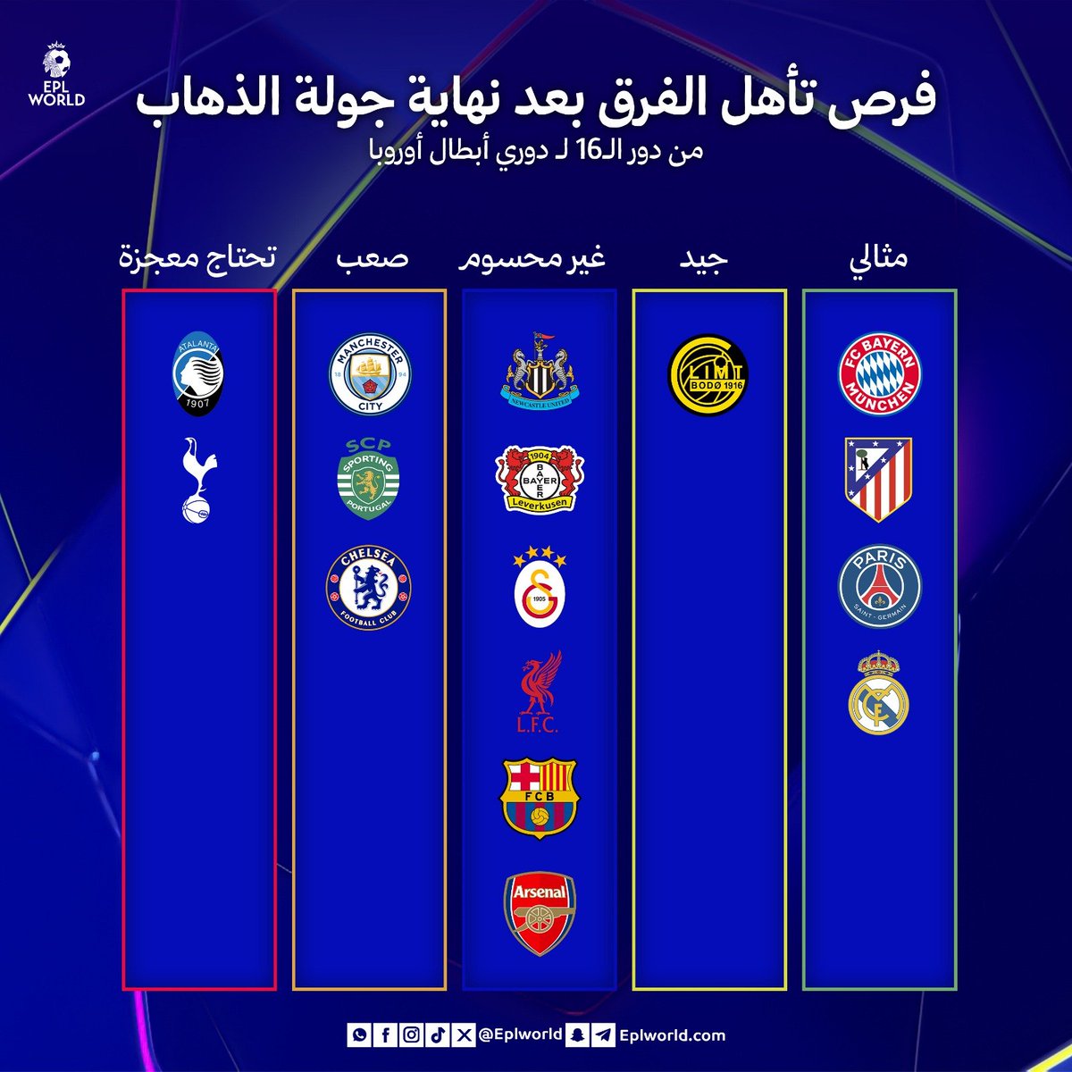 EPL World tweet media