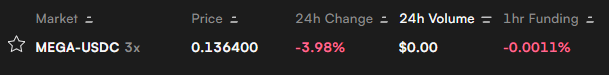 envxys's tweet photo. @reya_xyz @aaraujo_xr u got $19m funding and this is whats the marketing look like? better work for how to fix this just 1 listing in last 6 month and not even a $1 volume on that shit, meanwhile any other dex's got OIL listing reya couldn't have that https://t.co/PCO3iwv6Pr