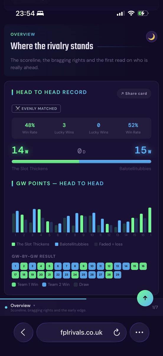 FPLRivalsApp tweet picture