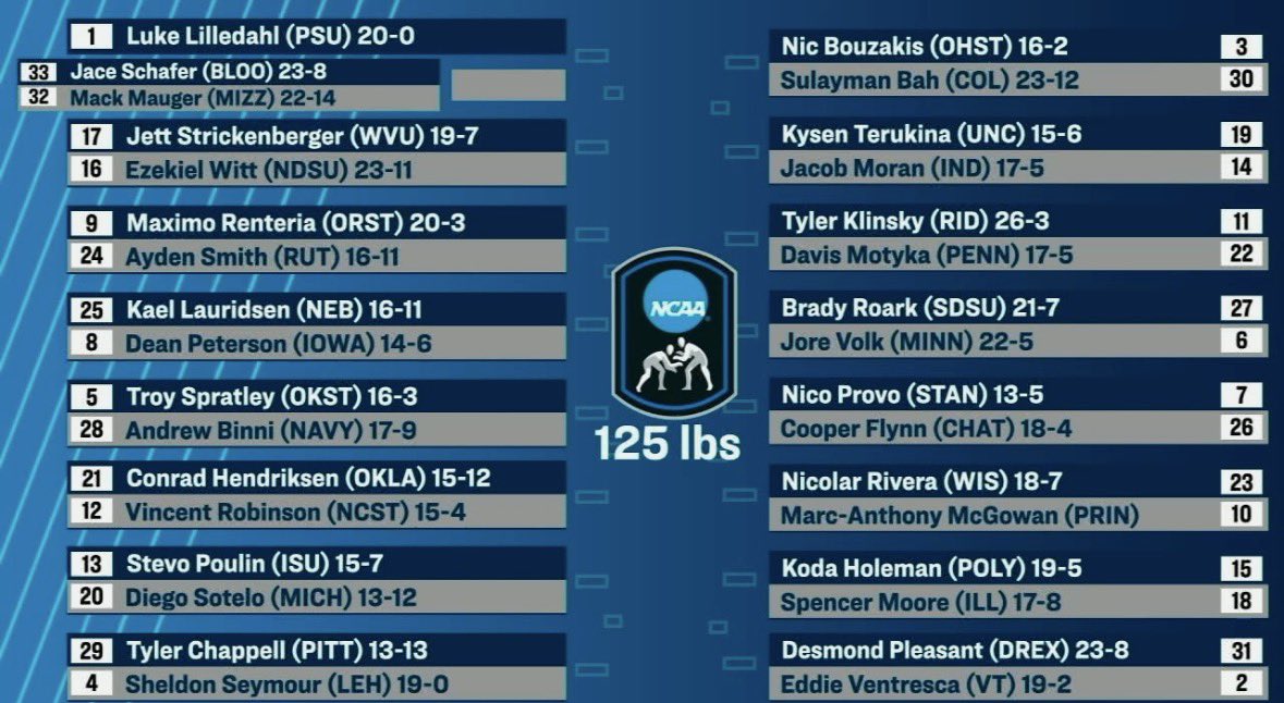 The Wrestling Room (Pat Mineo) tweet media