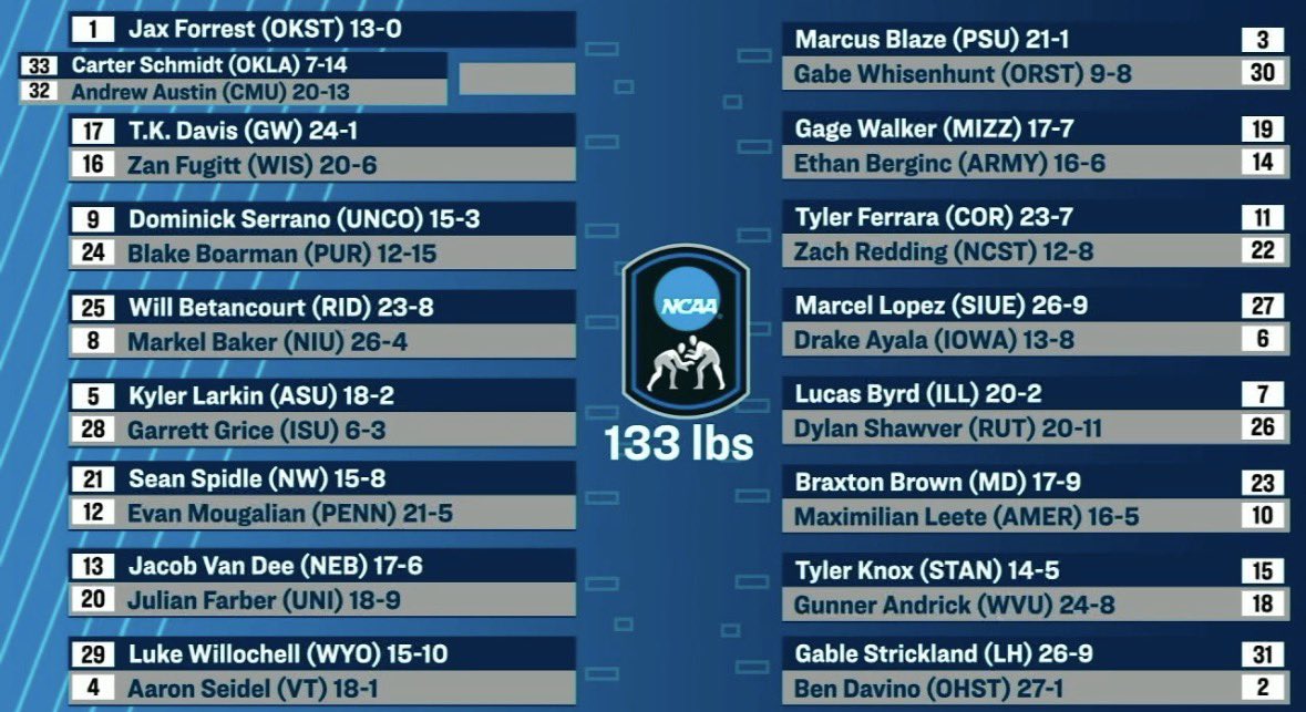 The Wrestling Room (Pat Mineo) tweet media