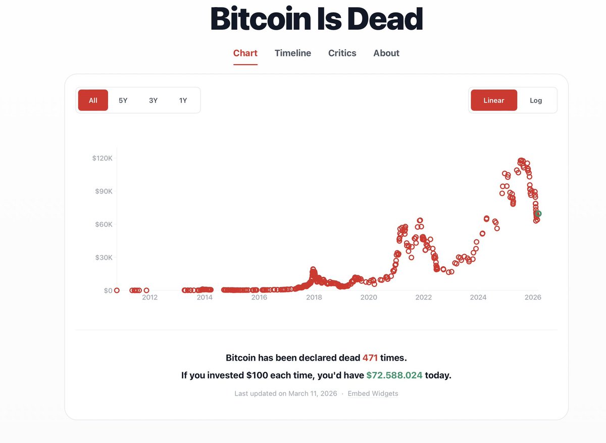 Victormcrypto's tweet photo. Every time $Bitcoin get back https://t.co/cNnziYyklx