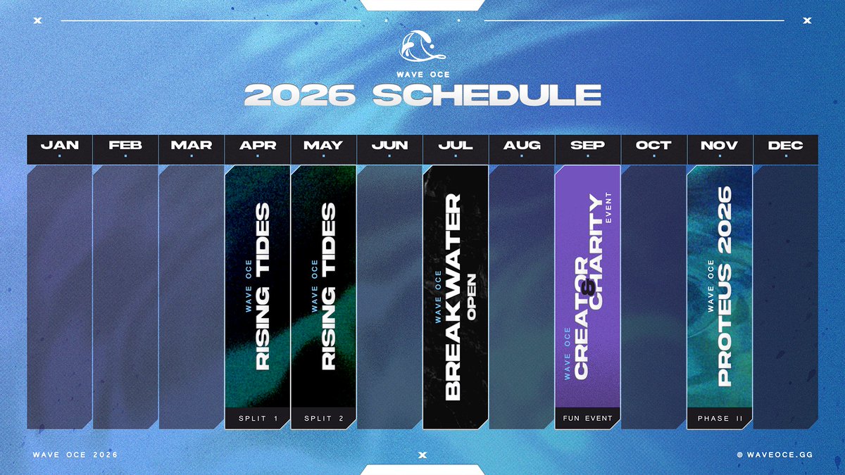 Wave OCE tweet media