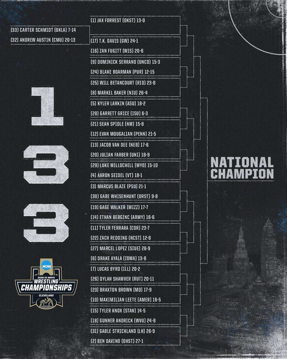 NCAA Men's Wrestling tweet media