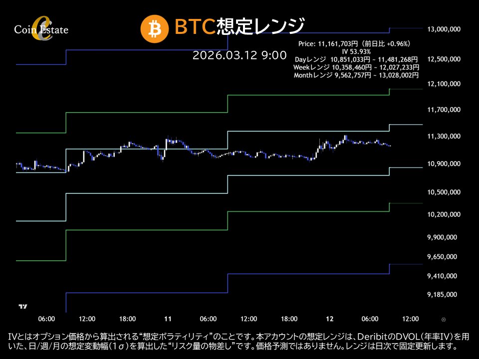 Coin Estate tweet media