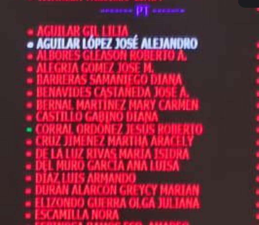 Un aplauso para Jesús Roberto Corral Ordóñez. El único diputado del PT que votó a favor de la Reforma Electoral.

Congruencia total 👌
