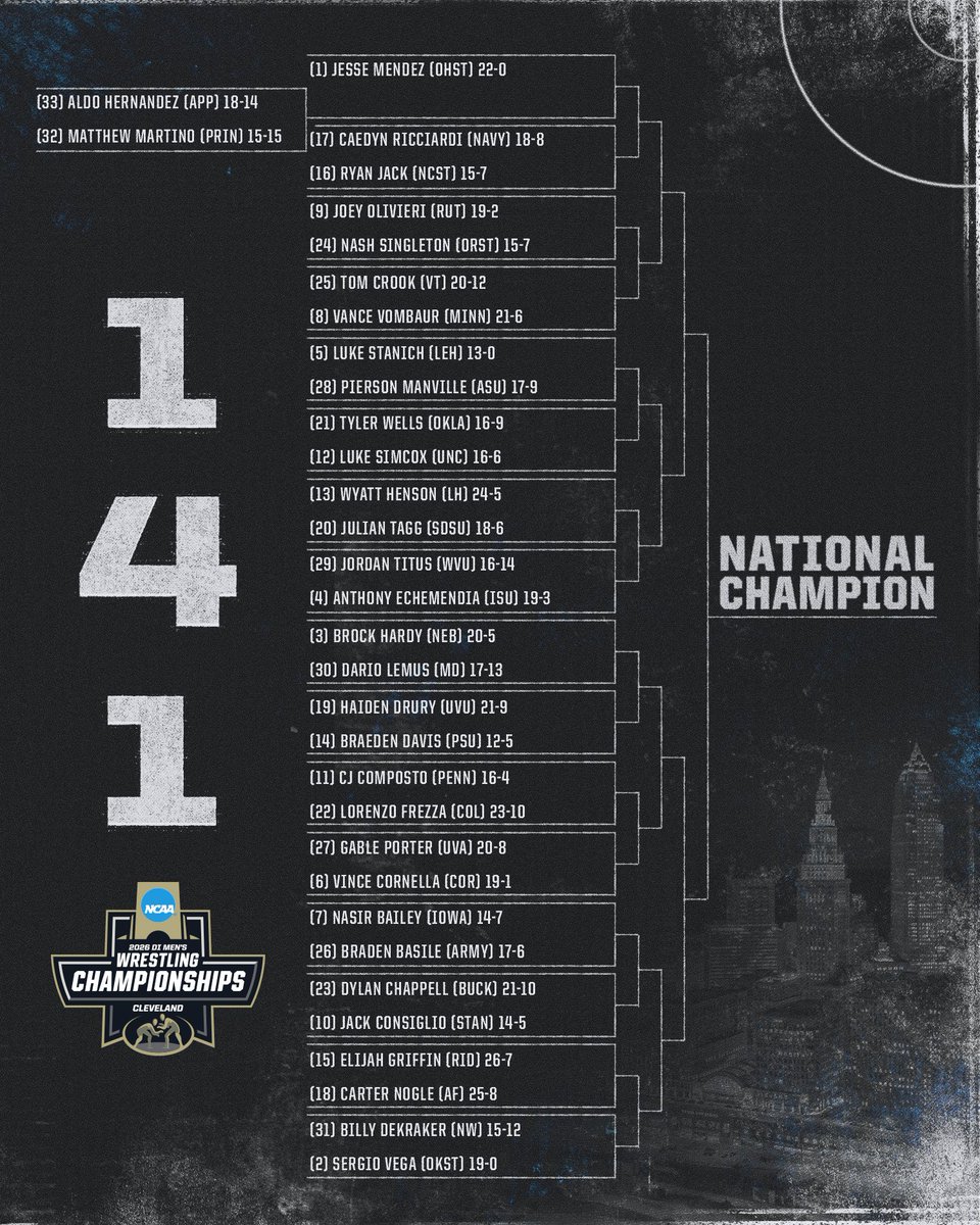 NCAA Men's Wrestling tweet media