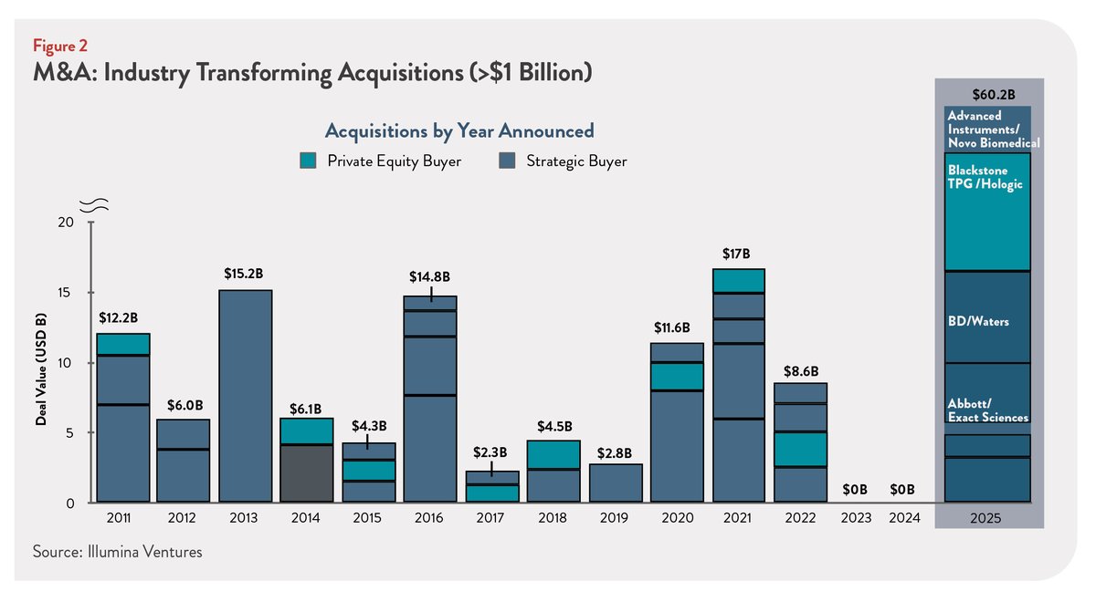 MedTech Strategist | MedTech's Most Trusted Source tweet media