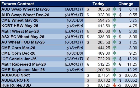 CloudBreak tweet media