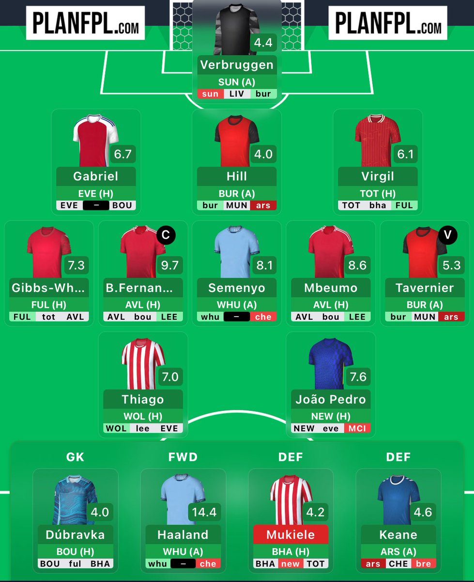 FPL Corner tweet media