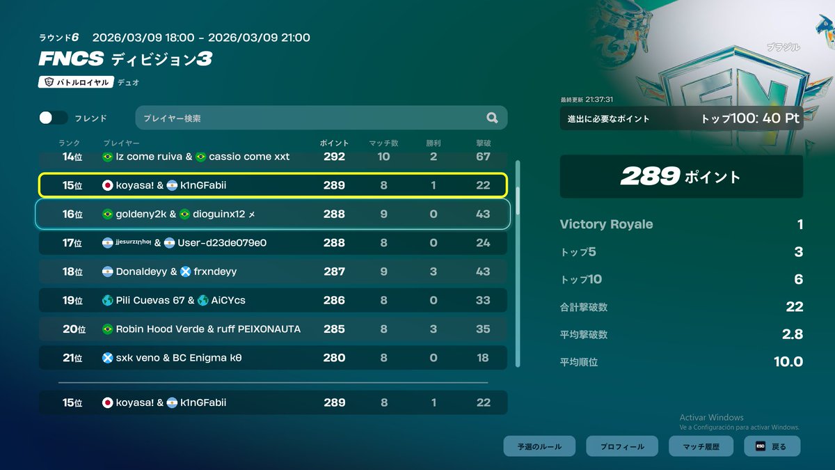 15th div 3

qualed to div 2