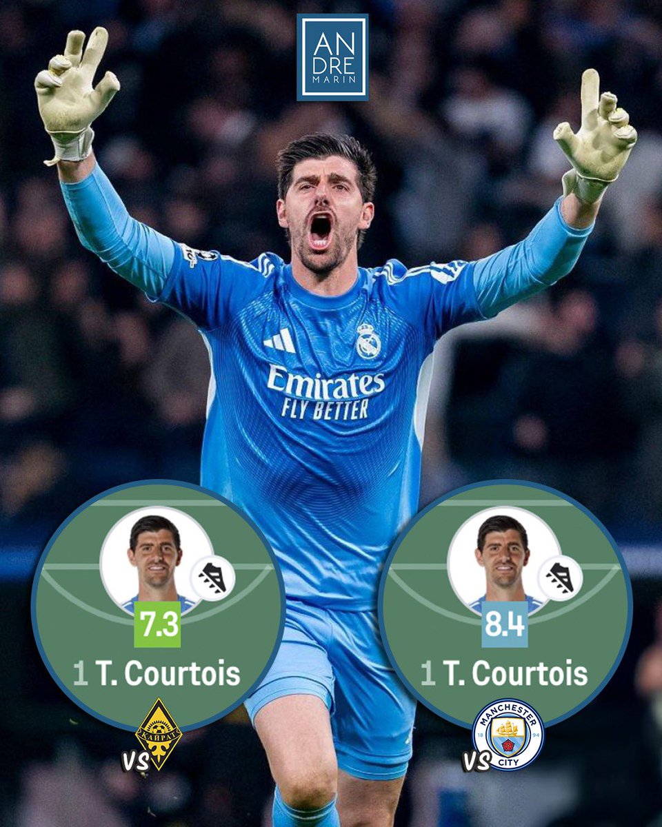 andremarinpuig's tweet photo. ¡UN PORTERO HISTÓRICO!

Además de ser una cosa de locos bajo los tres postes, Thibaut Courtois se convirtió en el primer portero en TODA la historia de la Champions League en repartir dos asistencias en la misma edición:

- a Mbappé vs Kairat Almaty (Jornada 2)
- a Valverde vs Man. City (ida de octavos)

Suma los mismos pases de gol que Pedri, Saka, Rice, Enzo Fernández, Wirtz o De Bruyne en esta Champions.

¿El mejor arquero que ha tenido el Real Madrid?