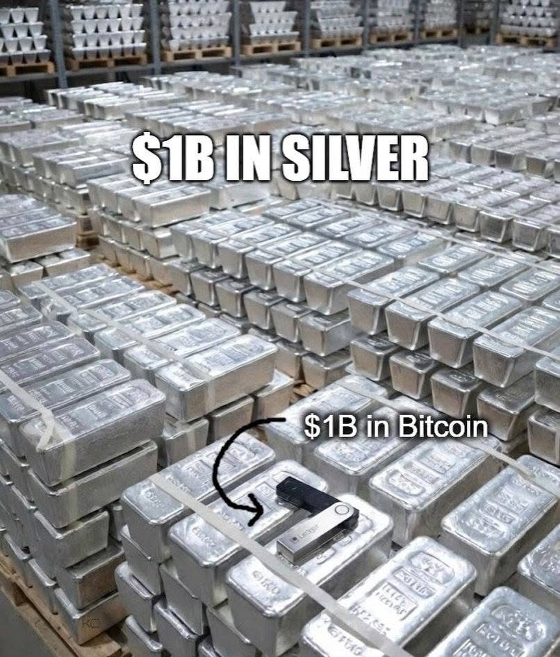 OnChainShash's tweet photo. Crypto Is King. https://t.co/W0n1tycD8l