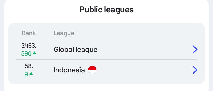 marufisnandar's tweet image. Masih survive di UCL Fantasy #Sofascore