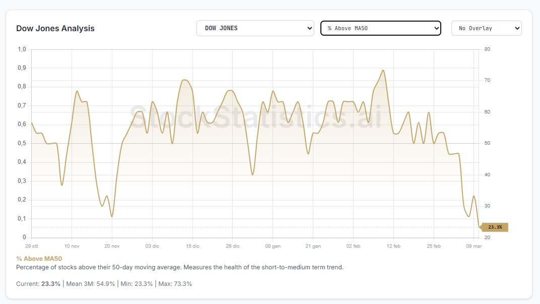 StockStatistics.ai tweet media