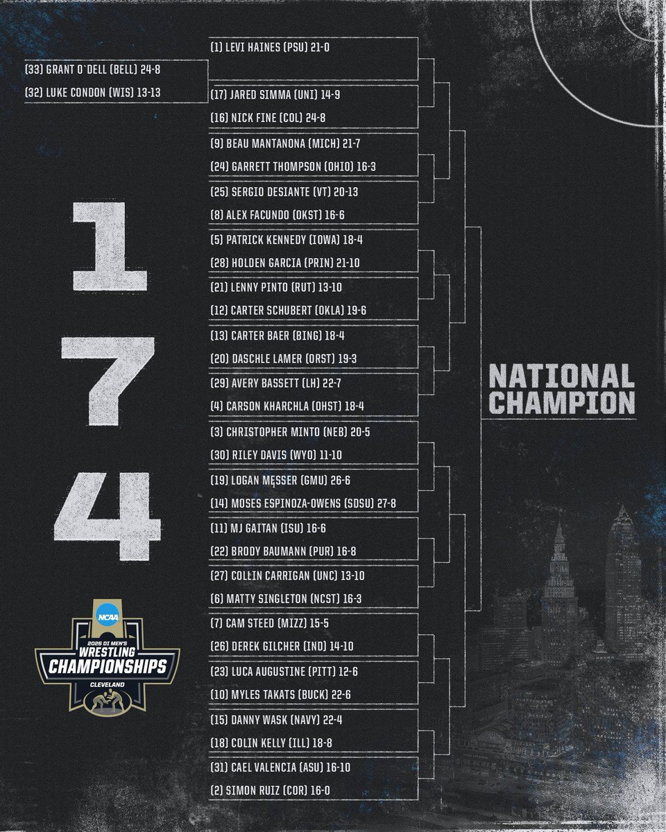 NCAA Men's Wrestling tweet media