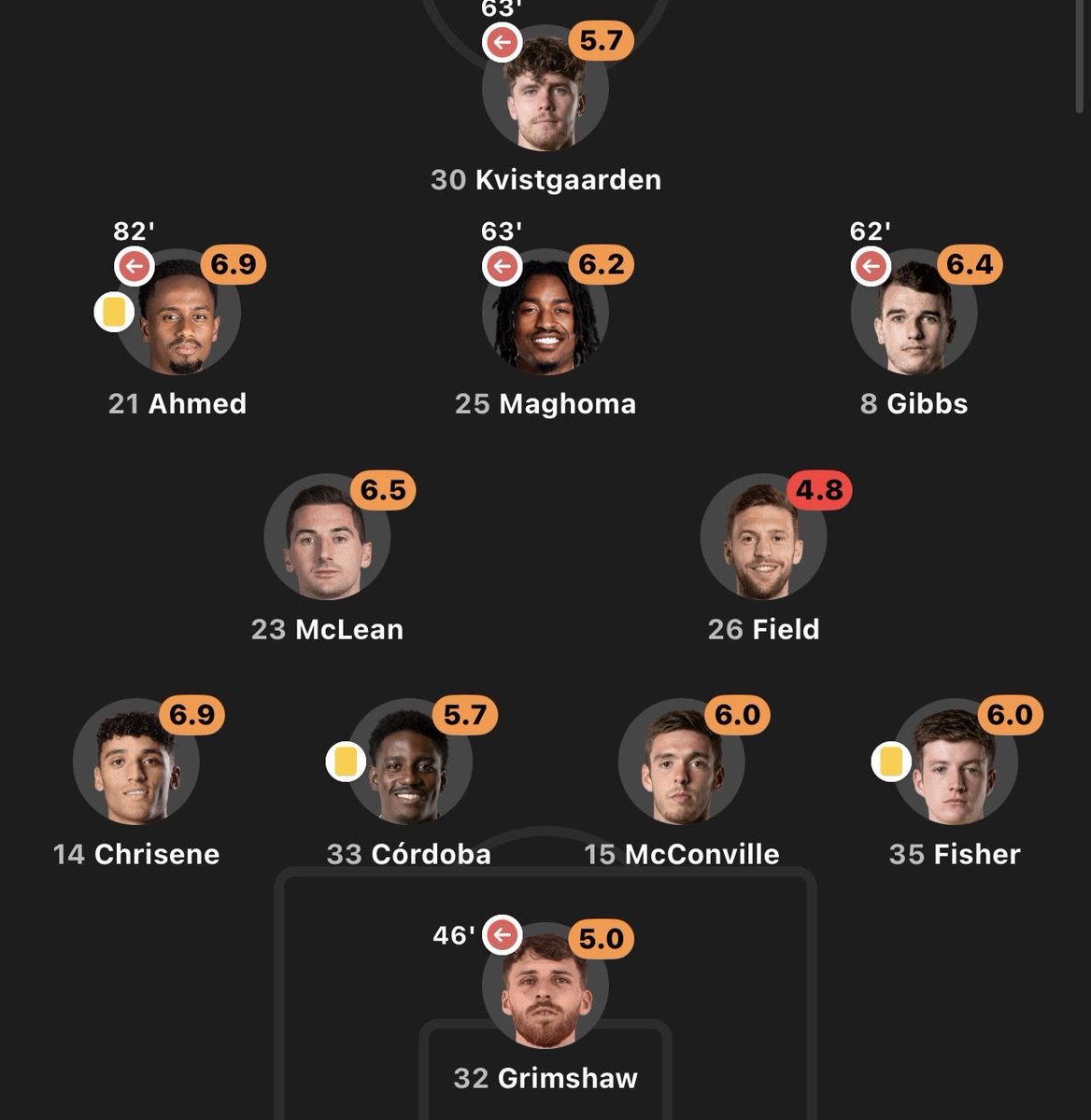 (C)iaran tweet media