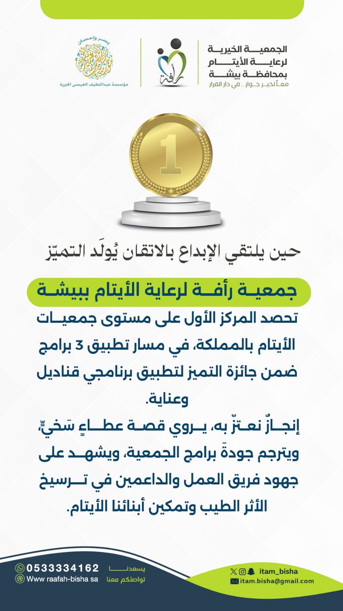 itam_bisha's tweet photo. #إنجاز 
ثمرةُ عنايةٍ صادقة، وعملٍ دؤوب جعل رعاية الأيتام رسالةً لا تنطفئ، فكان التميُّز تاجًا لجمعية رأفة إذ حصدت المركز الأول على مستوى جمعيات أيتام المملكة في مسار تطبيق 3 برامج ضمن جائزة التميز لتطبيق عناية (بنين -بنات) وقناديل للأمهات.
@aicorgsa 
@scfoa_sa https://t.co/y1FVRdmKOA