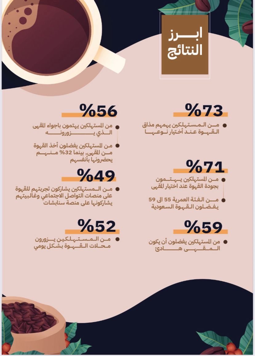 حمد العبدالقادر | بزنس مطاعم tweet media