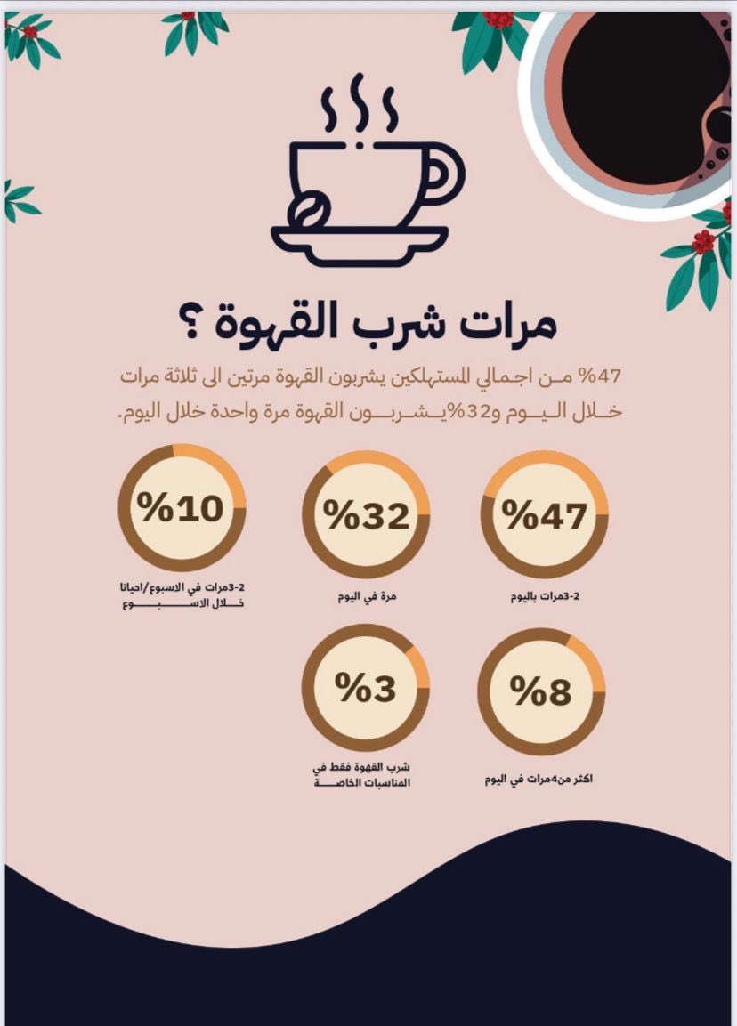 حمد العبدالقادر | بزنس مطاعم tweet media