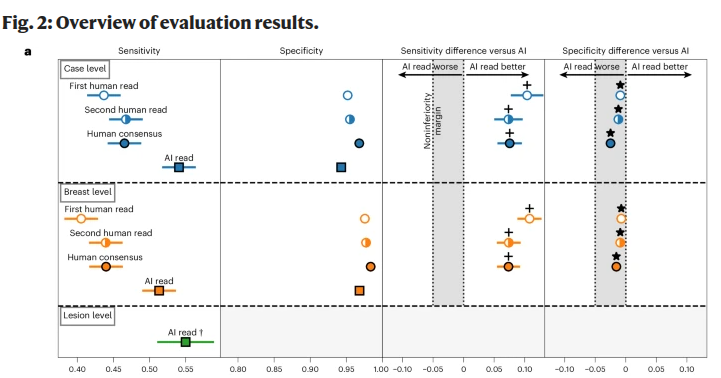 Jeff Dean tweet media