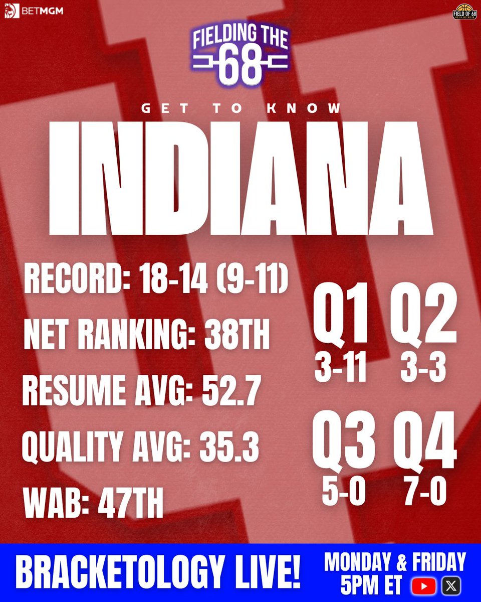 The Field of 68 tweet media