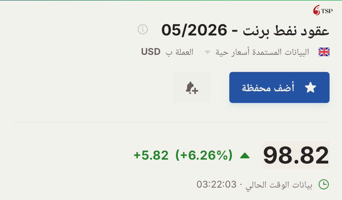 أسعار النفط تتجاوز 98 دولاراً مع تصاعد التوترات الإيرانية