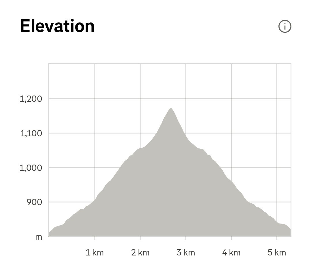 ayyyymish's tweet photo. @mikeddonatelli Great timing

Had a crack at a nasty strava segment yesterday instead of an easy day https://t.co/kGkCTy6Eln