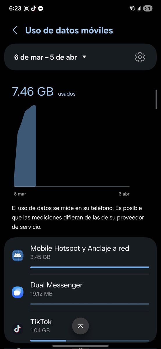 Danyedgr's tweet photo. @AtencionProfeco @Tiendas_OXXO @OXXO_Escucha

El 7 de marzo realicé una recarga de $300 en OXXOcel que incluía 12,000 MB. Desde el 6 de marzo mi consumo registrado es de 7.46 GB.

Además, el día de hoy realicé dos recargas de $150 cada una, que debían otorgarme 14,000 MB. https://t.co/NqfY3xms7K