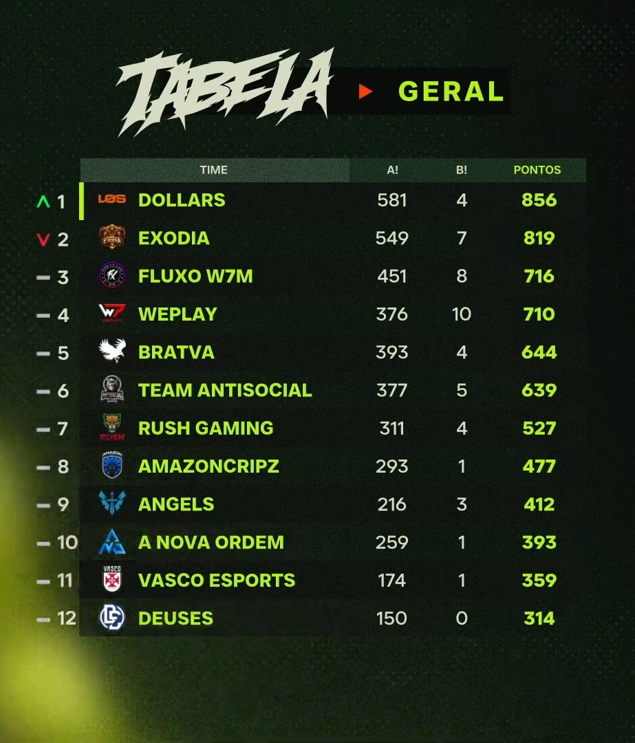 Portal LOS tweet media