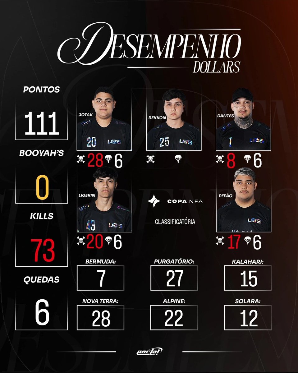 Portal LOS tweet media