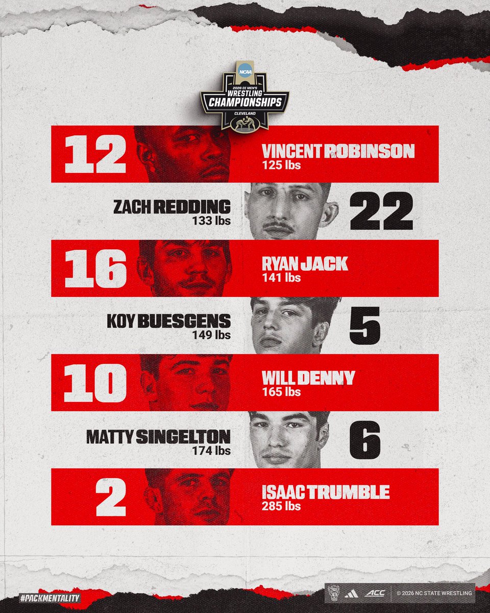 NC State Wrestling 🤼‍♂️ tweet media