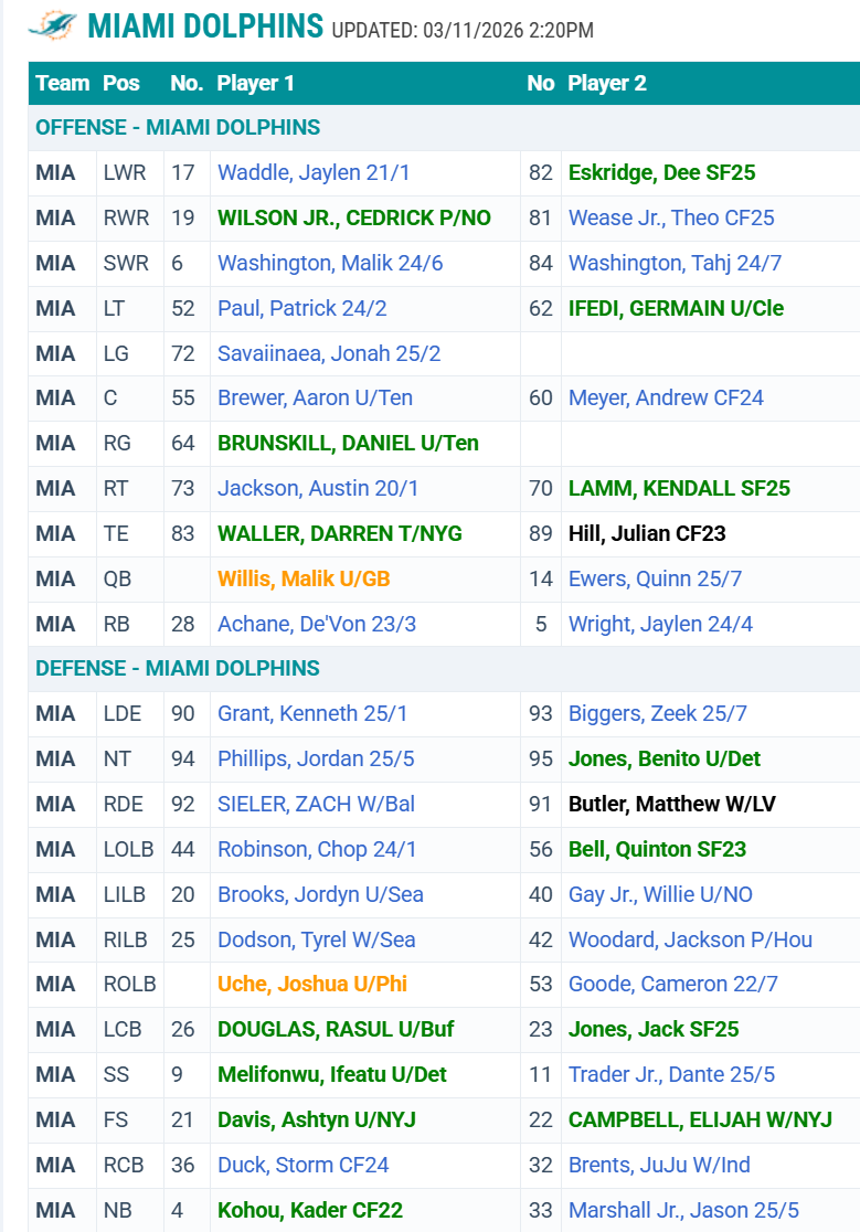 Josh Norris tweet media