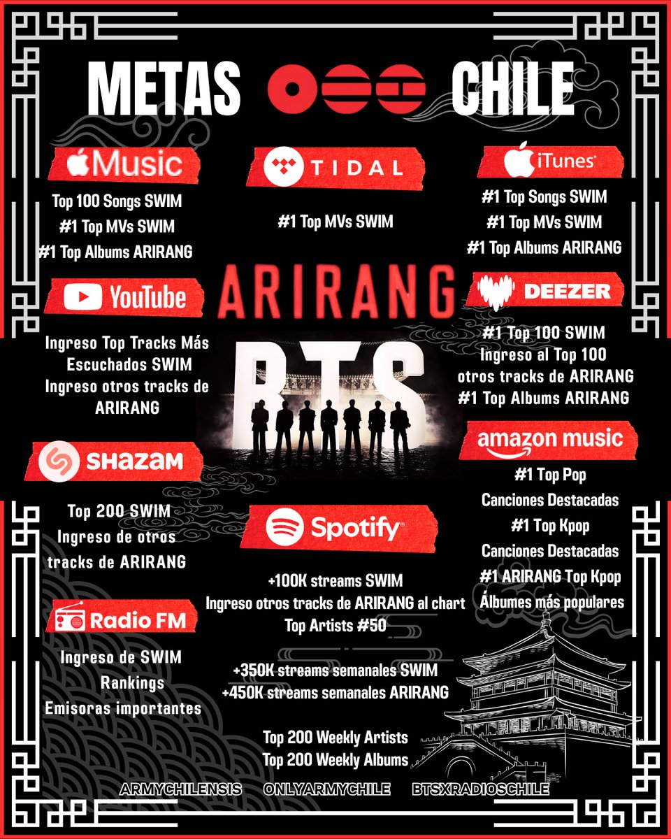 💜 OnlyARMYChile⁷ 🇨🇱 IS BACK tweet media