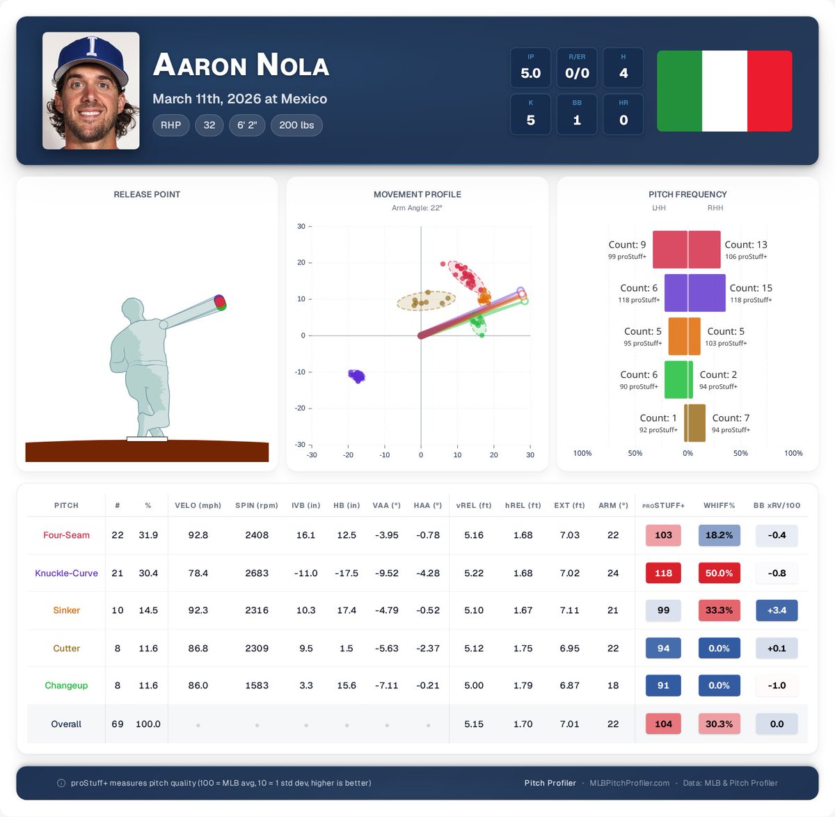 Pitch Profiler tweet media