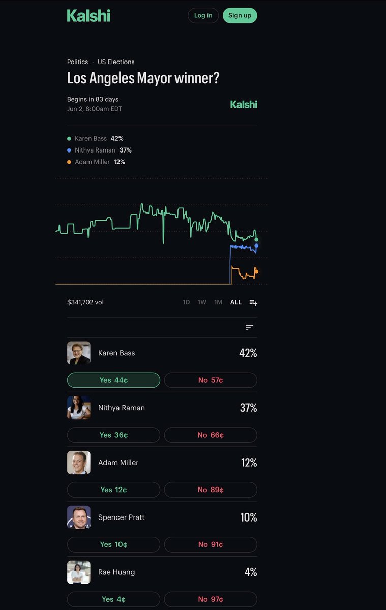 Make L.A. Great Again 🇺🇸 tweet media