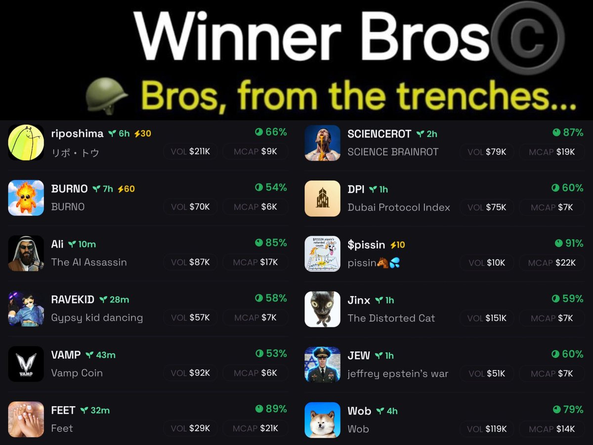 Winner Bros ©️ tweet media