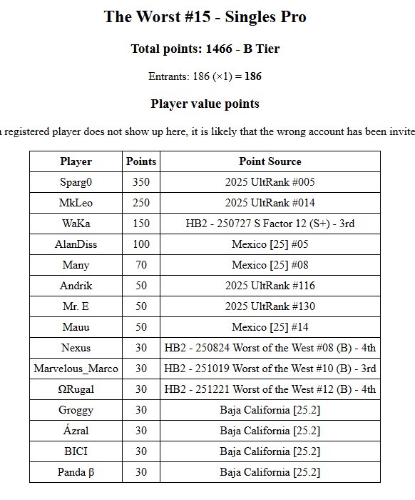 🐞 LG/CS3 MkLeo 🐞 tweet media