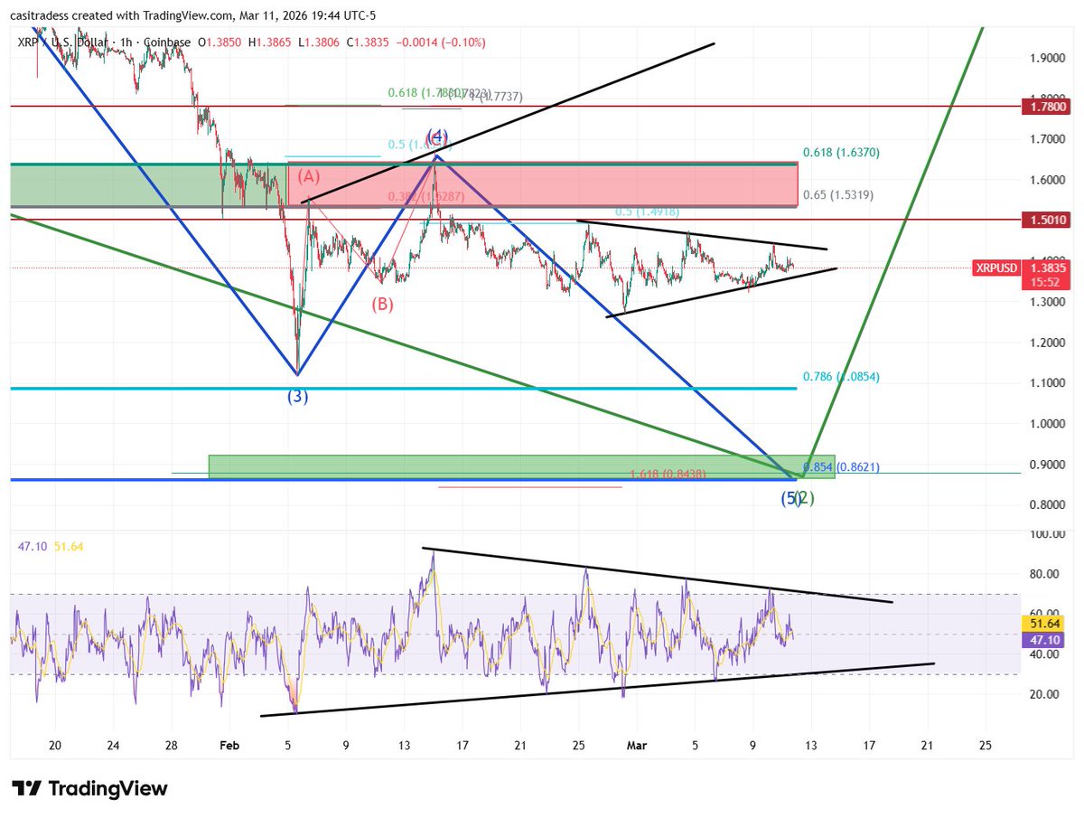 CasiTrades 🔥 tweet media