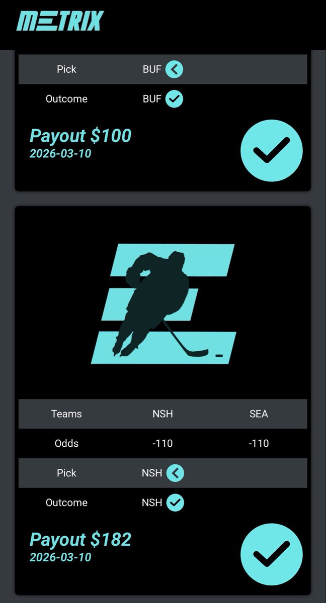 MetrixPicks's tweet photo. Who else cashed in on our #NHL #preds game pick last night? 💰 #sportsbetting https://t.co/Q2pFRyEc3d