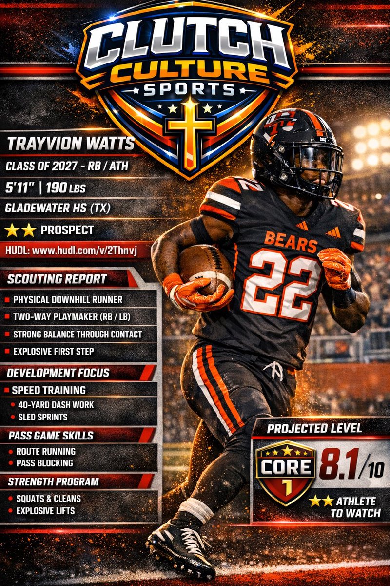 clutchcultureTX's tweet photo. 🏈 Clutch Culture Sports – Player Evaluation powered by Core GPT

Athlete: Trayvion Watts
School: Gladewater High(TX)
Class: 2027
Position: RB / ATH / LB
Height / Weight: 5’11 / 190
Speed: 4.5
GPA: 3.4
Film: https://t.co/HxrzlhL5TO

🔎 Overall Evaluation

Trayvion Watts is a physical, versatile running back with a downhill mentality and the ability to impact the game on both sides of the ball. At 5’11, 190 pounds with 4.5 speed, Watts combines power, balance, and burst to consistently gain yards through contact while still showing the acceleration needed to reach the second level.

His running style fits well in zone and gap-based offensive schemes, where his vision and decisive cuts allow him to attack interior running lanes quickly. Watts displays traits of a workhorse running back who can handle a high volume of carries while maintaining toughness and consistency throughout the game.

His two-way production, including 1,500+ rushing yards and 100 tackles, demonstrates his competitiveness and football instincts. Coaches value players who can contribute in multiple phases, and Watts shows the versatility to provide value offensively, defensively, and on special teams.

🏈 Projected Ceiling

FCS / High Division II Level
(with potential to rise with senior season development)

Clutch Culture Sports Rating:
8.2 / 10

⭐ ⭐ ⭐ Prospect
@CoachA35 
@TrayLWatts 
#RunningBack #RBRecruit #FootballRecruit
#Recruiting 
#Playmaker #NextLevel #BuiltDifferent
@NCAAFootball
@NCAA @NCAA_FCS 
@CFBHome