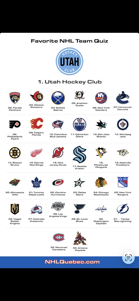 AkaHKYDuck's tweet photo. Think I did it years ago but it changes every year appart from 1st #tusksup and Last(#gohabsgo)

*Went to the #TimeToHunt game yesterday and bought a Lundell winter classic jersey (incredible looking couldn’t not buy it) so might be a bit of recency bias🫢

**Yotes ain’t NHL https://t.co/irK8XT74K4