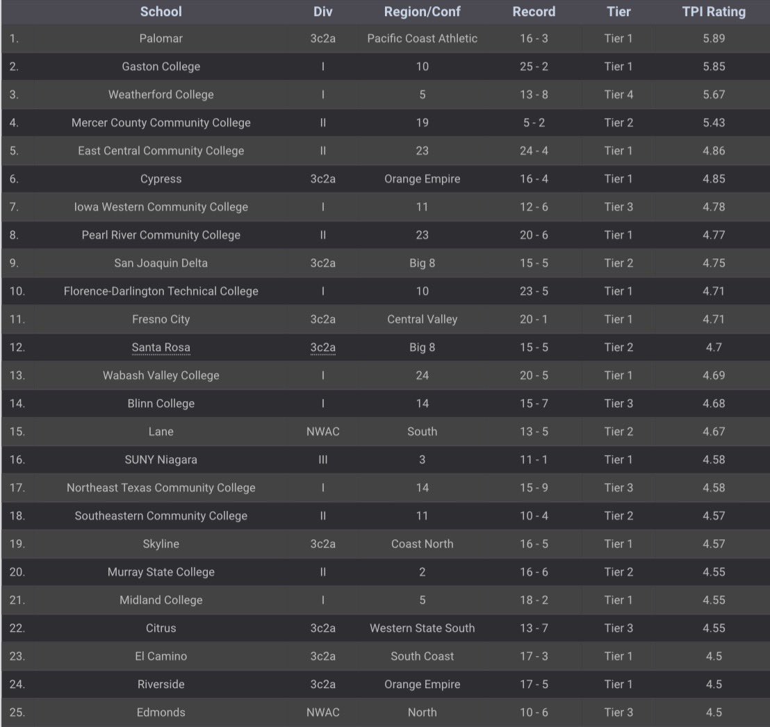 Noah Sharp tweet media