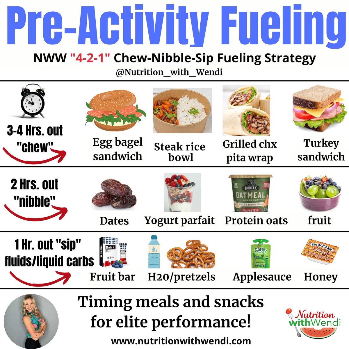 Wendi A. Irlbeck MS, RDN, LD, CISSN tweet media