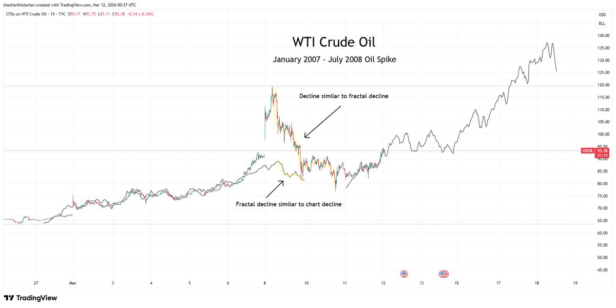 The Chart Historian tweet media