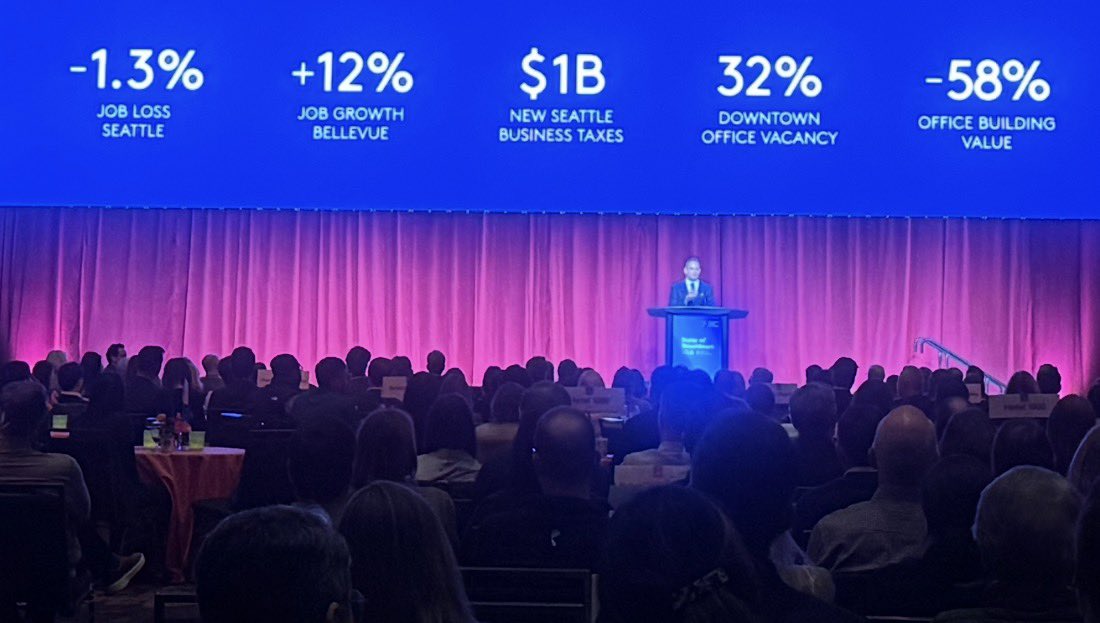 choeshow's tweet photo. #BREAKING: Seattle is cooked! Look at this graphic put out by the Downtown Seattle Association. 

-Office building value down 58%
-Downtown office vacancy up 32%
-Businesses are now paying $1 Billion in taxes
-City of Bellevue is taking jobs from Seattle. 

The data don’t lie. https://t.co/jt8melVGDM